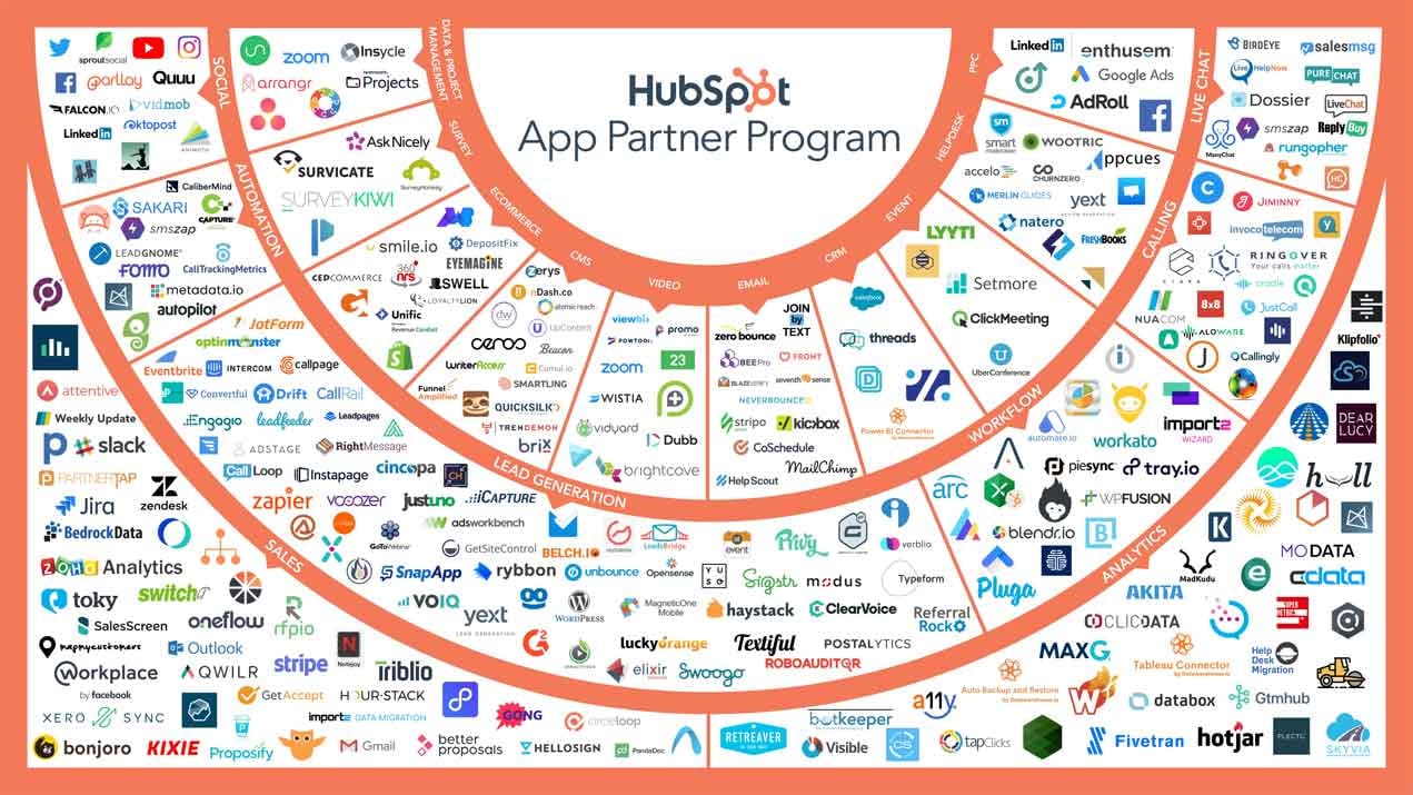 hubspot api integration